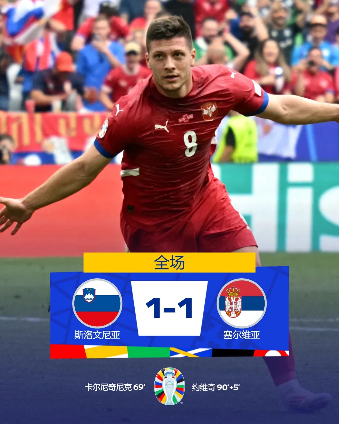 西班牙两连胜提前晋级16强 荷兰法国焦点战引爆