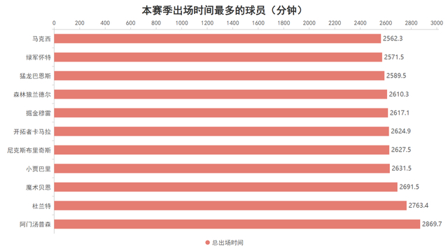阿门汤普森三重能力助火箭逆转太阳