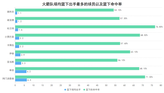 阿门汤普森三重能力助火箭逆转太阳