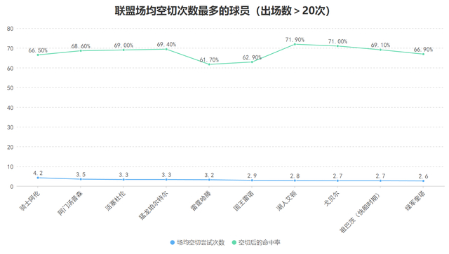 阿门汤普森三重能力助火箭逆转太阳
